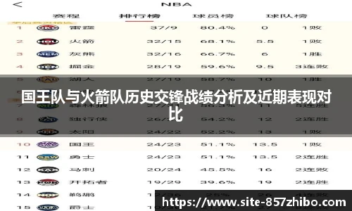 国王队与火箭队历史交锋战绩分析及近期表现对比